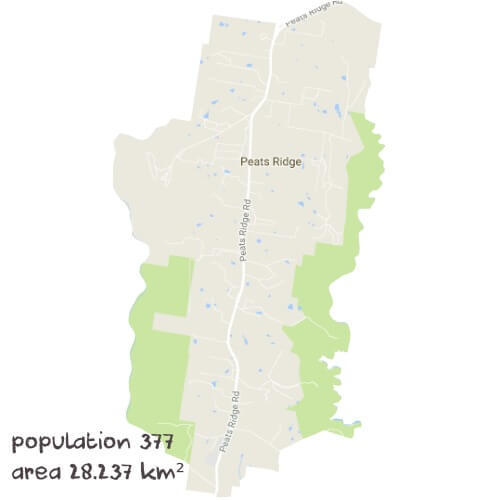 Chemistry Tutoring Near Me